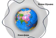 Мы все можем видеть будущее и прошлое