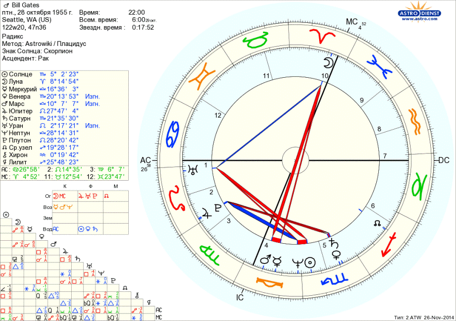 2natal