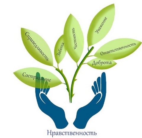 Предпочитать нравственные качества таланту